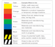 3m-tapes-for-marking-5s